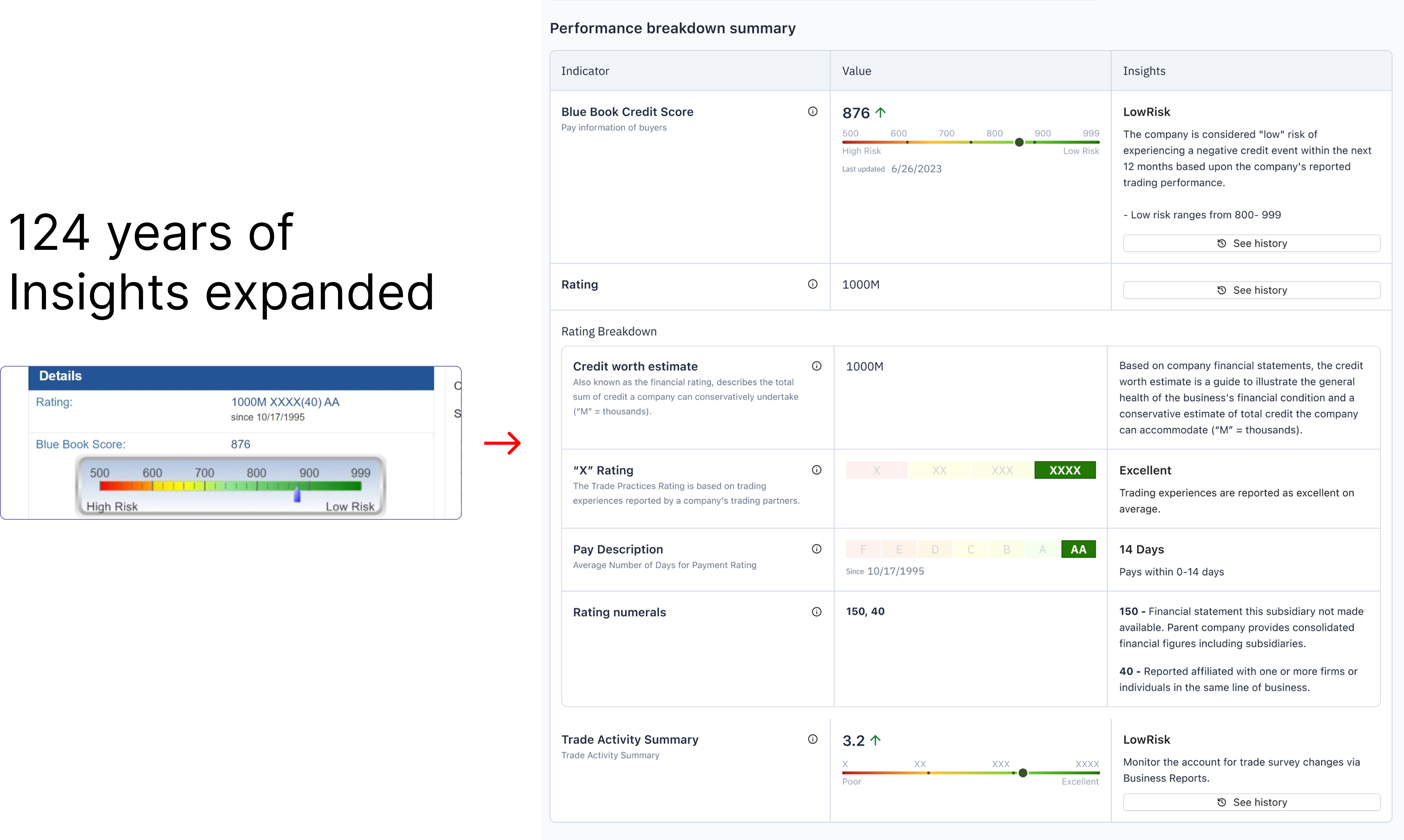 Performance breakdown summary — the explained-rating UI