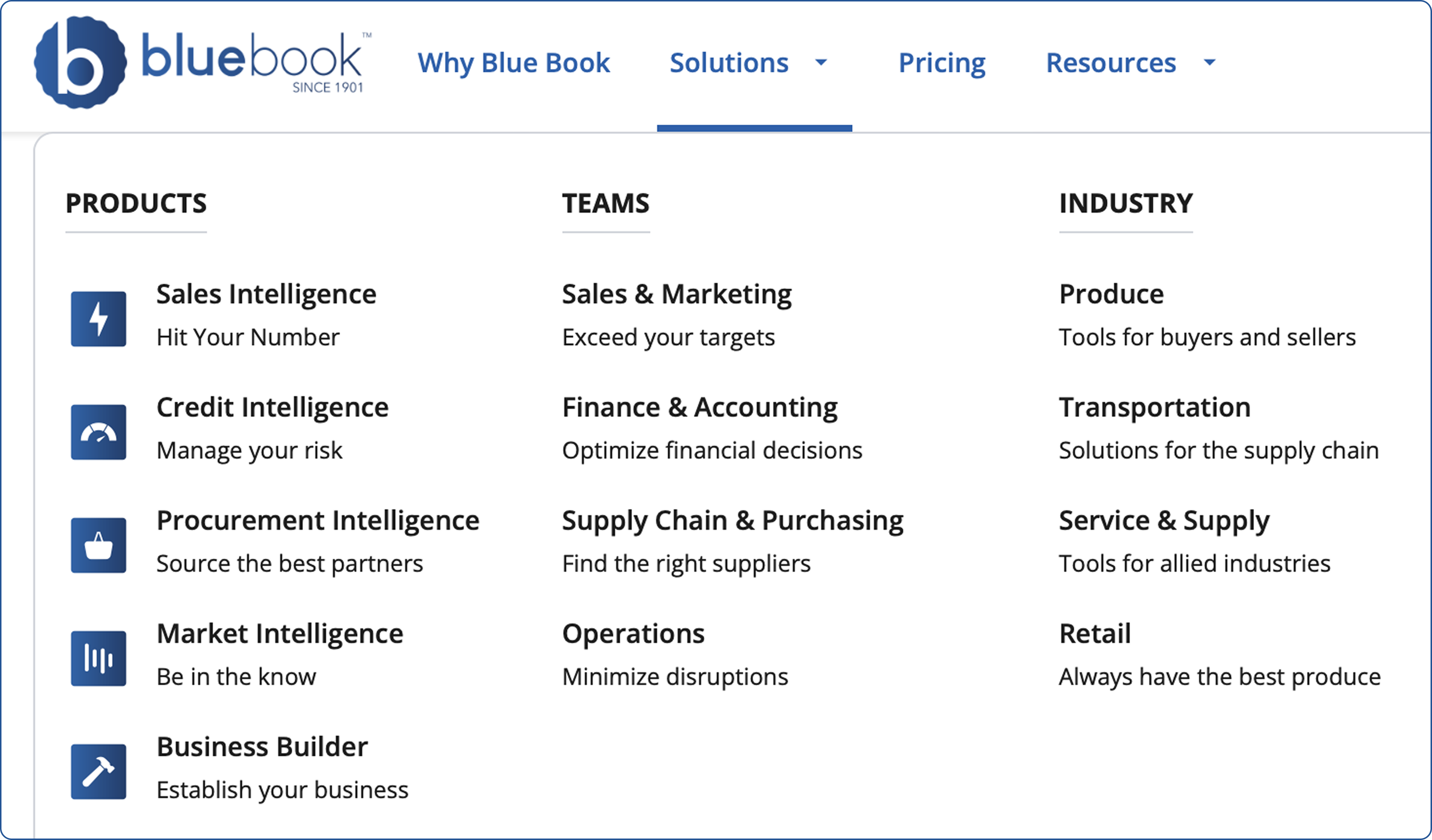 The verticalized landing page ecosystem - PRODUCTS / TEAMS / INDUSTRY mega-menu.