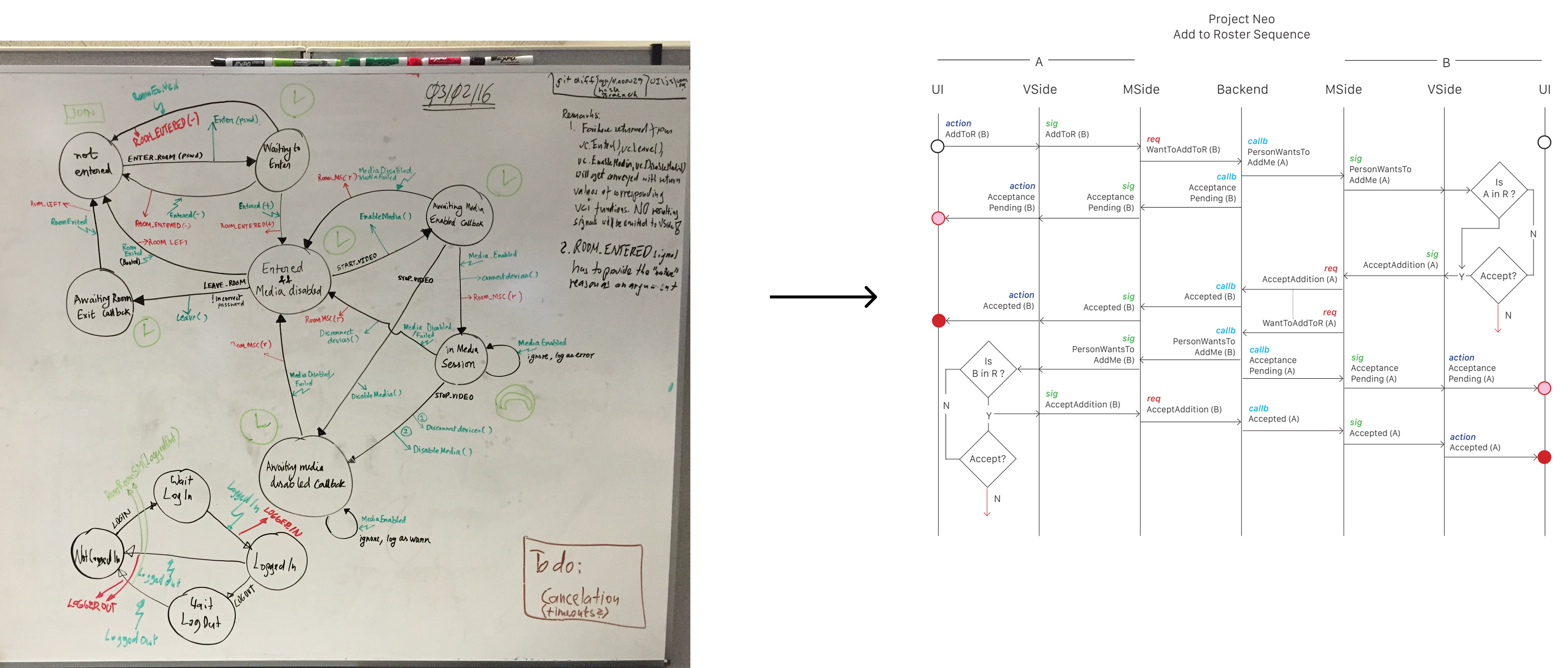 MV2C framework diagram