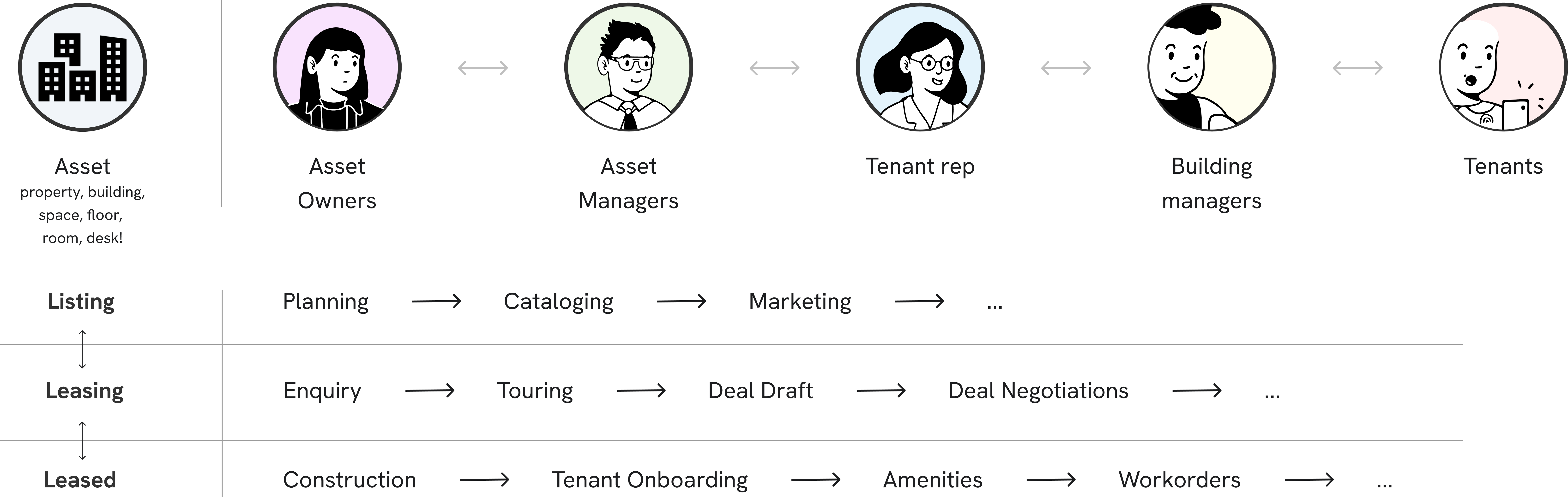 CRE personas chain