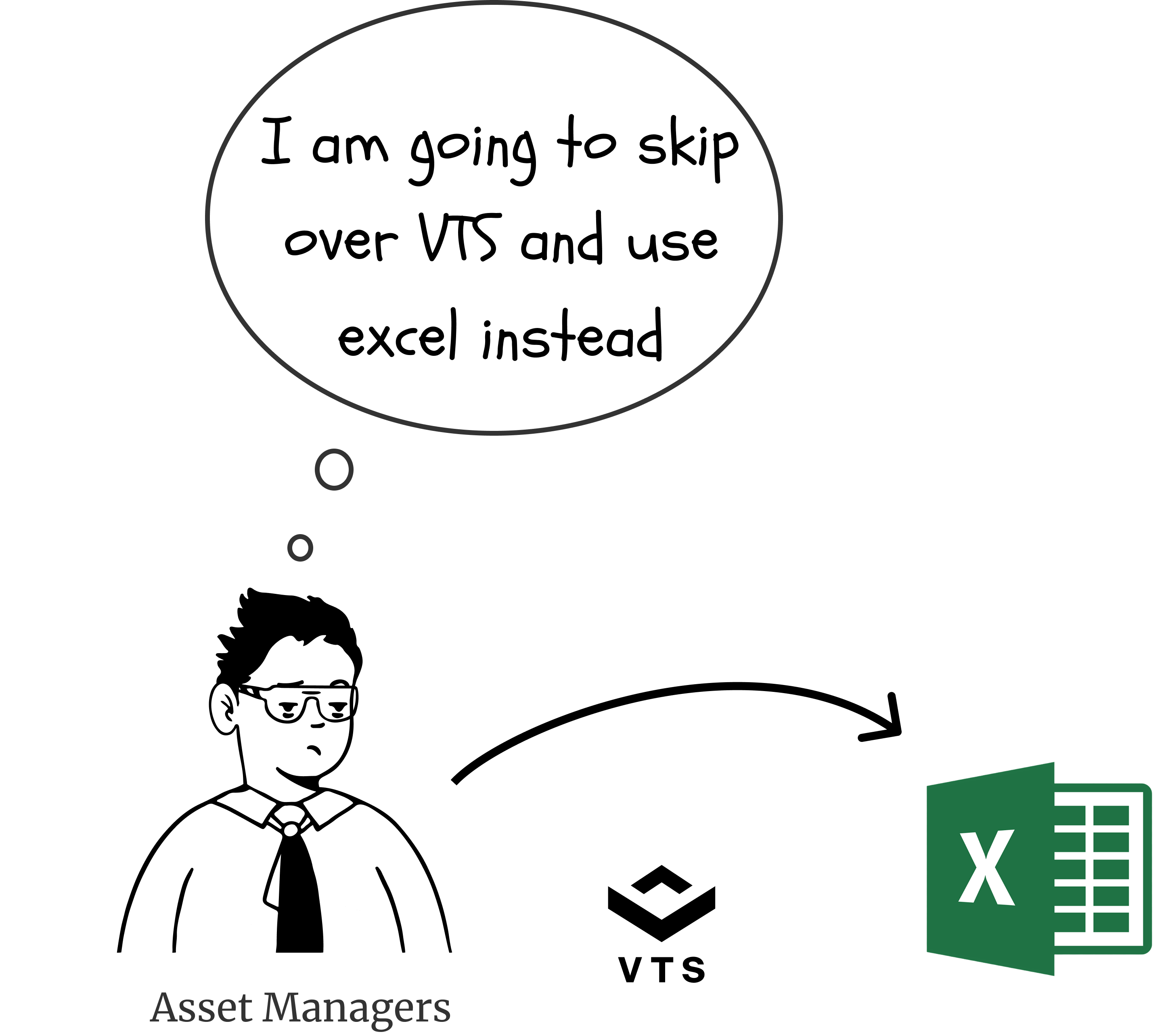 User leaving the platform to use Excel